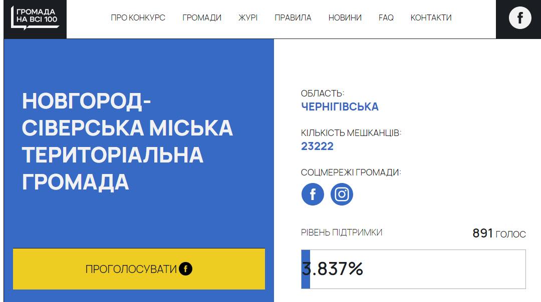Майже 4% мешканців громади підтримали «Казкову галявину» Новгорода-Сіверського. Голосування триває