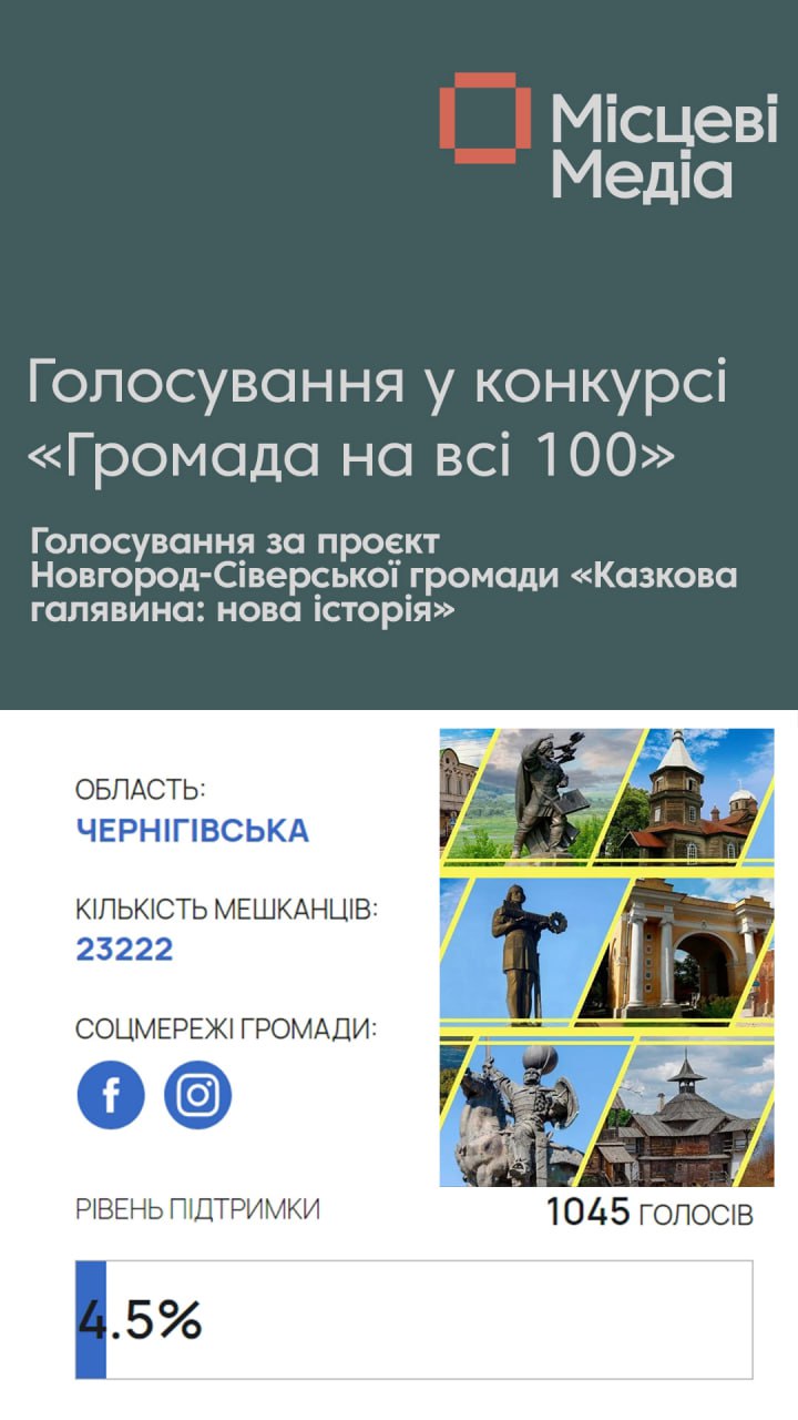 Голосування у конкурсі «Громада на всі 100» триває. Поспішіть віддати свій голос!