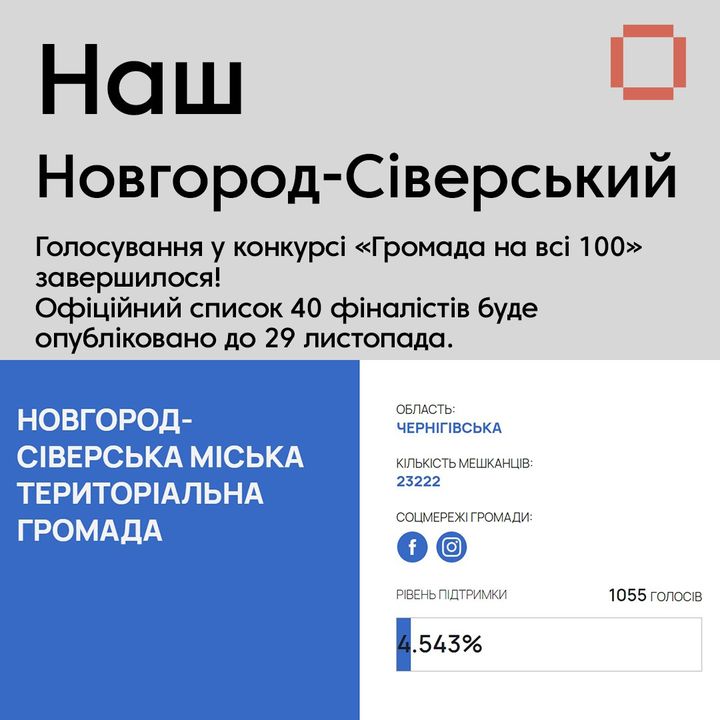 Голосування у конкурсі «Громада на всі 100» завершилося