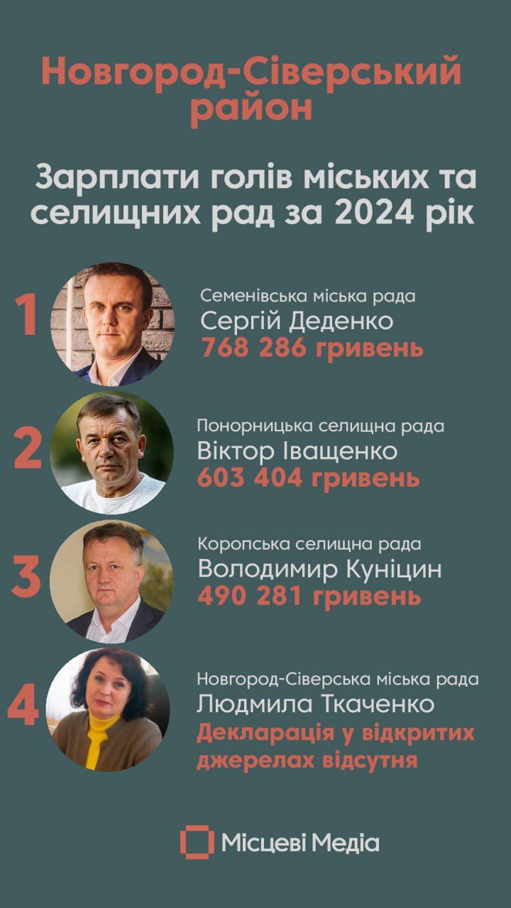 Зарплатна таємниця: декларації міської голови Новгорода-Сіверського у відкритому доступі немає